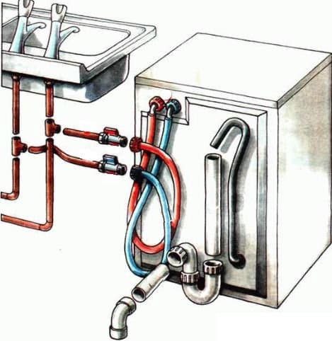 Ремонт посудомоечной машины Bosch, Electrolux, Аристон, Сименс